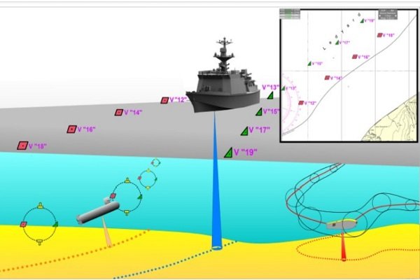 ناوبری بندر شهید رجایی